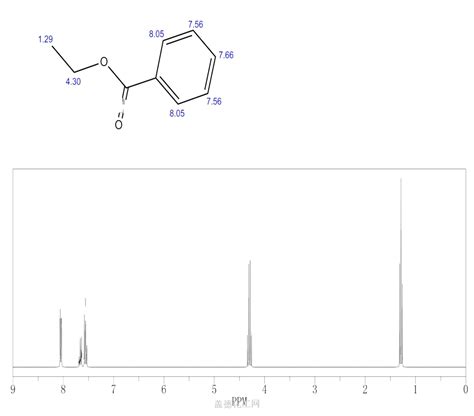 Ethyl benzoate 93-89-0 wiki