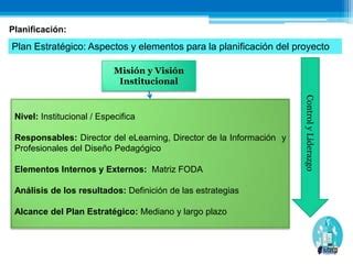 Planificaci N Organizaci N Proyecto De Educaci N Virtual Autor