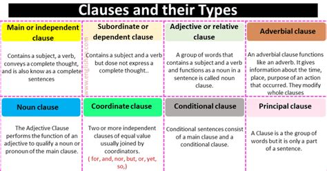 Clauses And Their Types With Examples Englishan