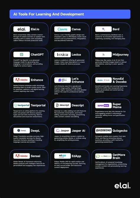 The most effective AI tools for L&D