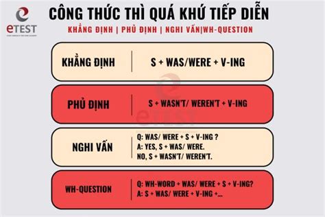 Thì quá khứ tiếp diễn Past continuous tense Công thức cách dùng và