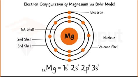 Magnesium Discovery Properties And Applications