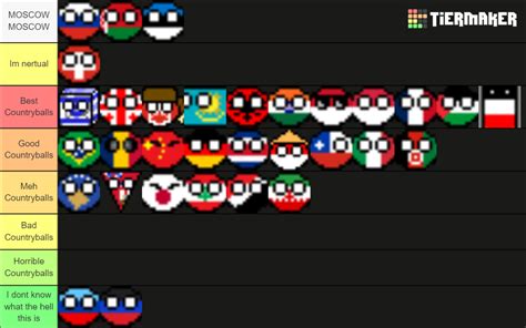 Countryballs Tier List Community Rankings Tiermaker