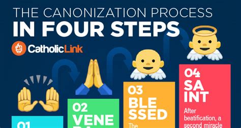 Infographic: The Canonization Process In Four Steps | Catholic-Link