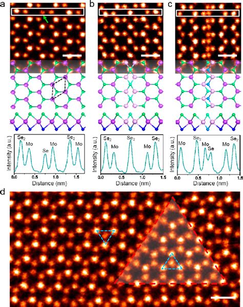 Figure 1 From Vacancy Induced Formation And Growth Of Inversion Domains In Transition Metal