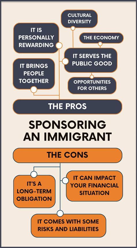 What Is The Meaning Of Visa Sponsorship Reo Plus
