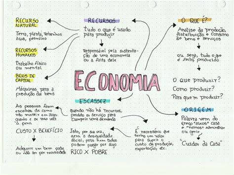 Mapa Mental Sobre Economia Em 2022 Economia Faculdade Economia