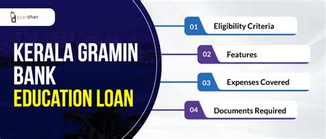 Kerala Gramin Bank Abroad Education Loan