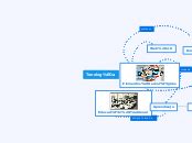 Tecnolog A Y Educaci N Mind Map