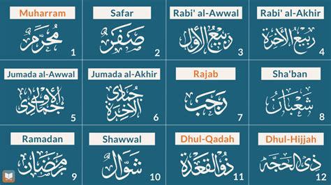 Understanding the Islamic Lunar Calendar - Quranic Arabic For Busy People