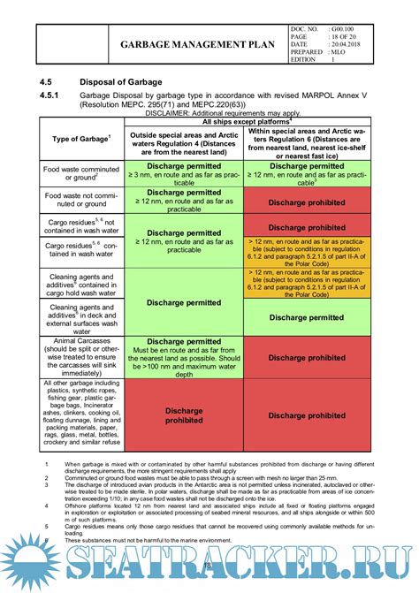 Garbage Management Plan In Accordance With Marpol Annex V