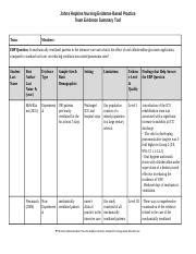 Nur Jhn Ebp Team Evidence Summary Tool Form Docx Johns Hopkins