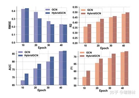 国产期刊 Journal Of Energy Chemistry Jec 知乎