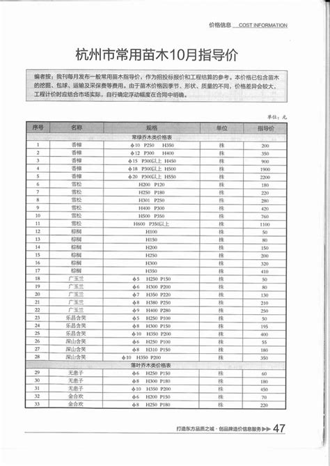 杭州市2015年10月信息价pdf扫描件电子版下载 造价库