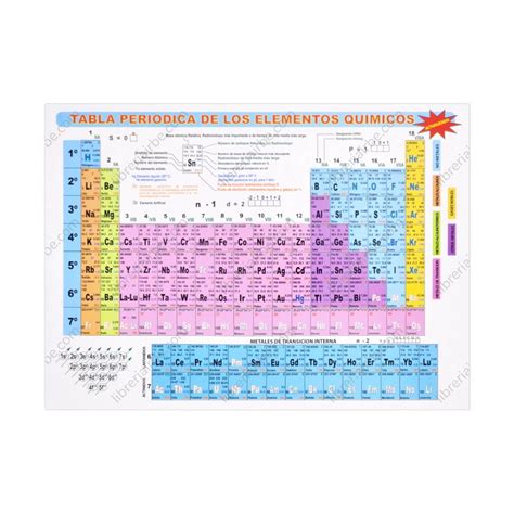 Tabla Peri Dica De Los Elementos Qu Micos Actualizado Con Tabla De