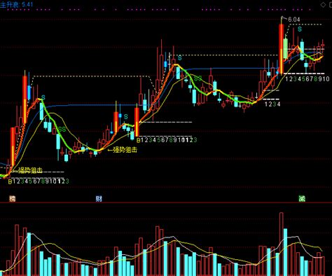 2022抓妖主图指标，强势狙击妖股牛股，超精准踩准反弹步伐！通达信公式好公式网