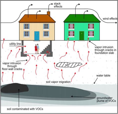 Sub Slab Depressurization Systems Vertex Environmental