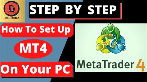 How To Set Up Mt4 Chart On Your Pc Tutorial For Beginners Step By Step Youtube