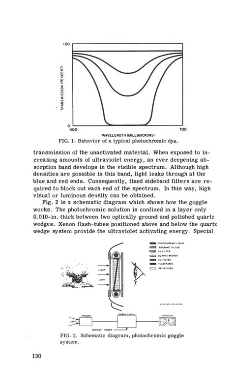 Flash Blindness Vision Research Flying And Space Travel Proceedings