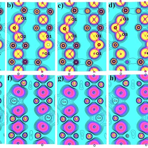 The Contour Map Of A D Charge Density In E Å 3 And E H Electron Download Scientific Diagram