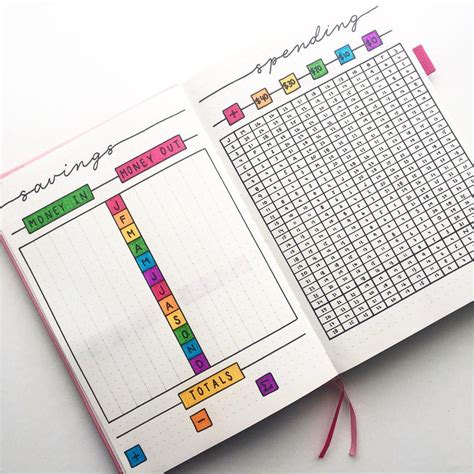 Printable Expense Tracker Bullet Journal Importtolf