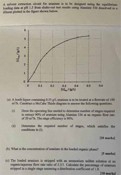 Solved A Solvent Extraction Circuit For Uranium Is To Be