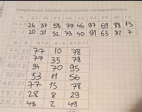 Completeaz Tabelele Cu Numerele Corespunz Toare Brainly Ro