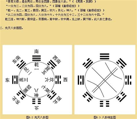 解读先天伏羲六十四卦方圆图20150331 Word文档在线阅读与下载 无忧文档