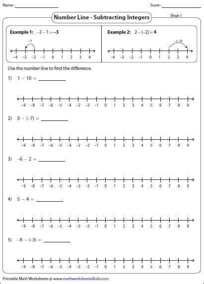 Integers On A Number Line Worksheets