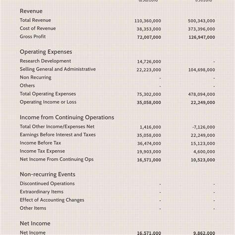 Income Statement Definition Uses And Examples