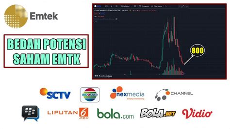 Potensi Swing Analisa Lengkap Saham EMTK Berdasar Laporan Keuangan Q1