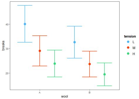 Tutorial Poisson Regression In R R Bloggers