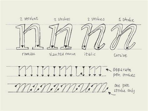 Cursive V And I / Practice writing cursive letters by tracing them on ...