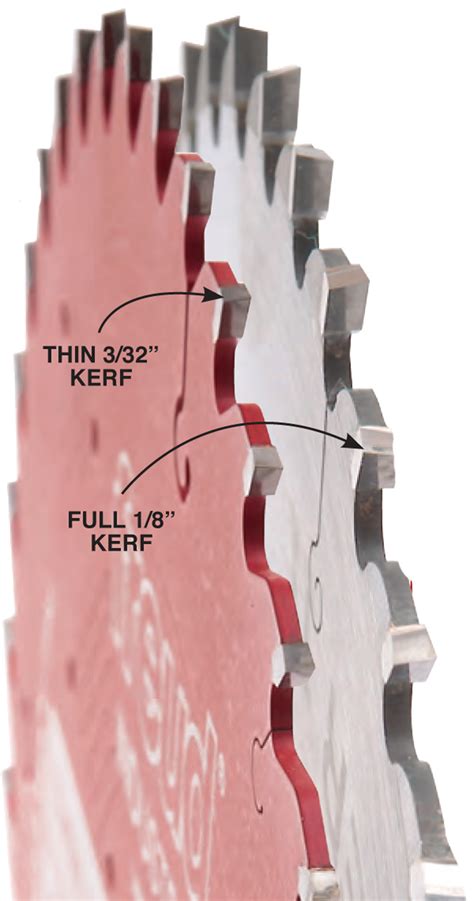 Essential Tablesaw Blades Popular Woodworking Magazine