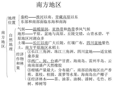 中国区域地理——南方地区课件word文档在线阅读与下载无忧文档