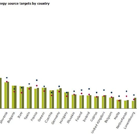 How the various EU member states and EEA members Iceland and Norway are ...