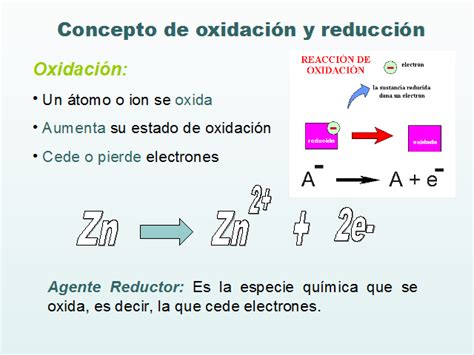 Reacciones De Oxidaci N Y Reducci N