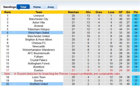 Nh N Nh Soi K O Sheffield Utd Vs West Ham H Ng Y Kh Cho