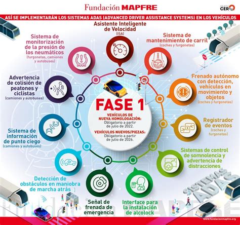 Así se implementarán los sistemas ADAS