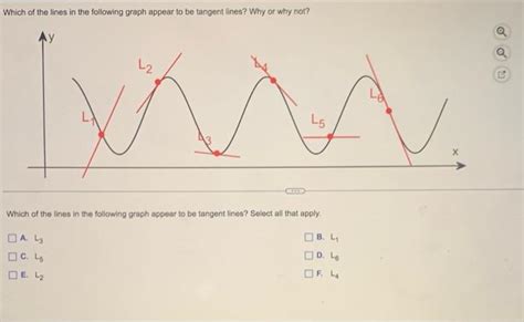 Solved Which Of The Lines In The Following Graph Appear To Chegg