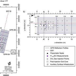 A Site Map Of Ground Penetrating Radar Gpr Electrical Resistivity