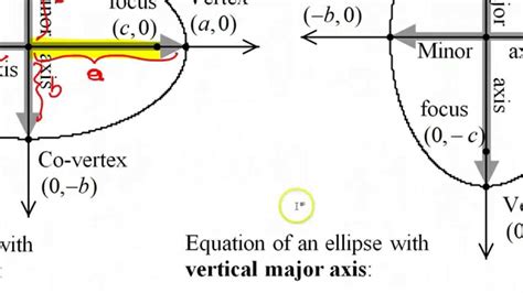 Day 1 Hw Ellipses Centered At The Origin Youtube