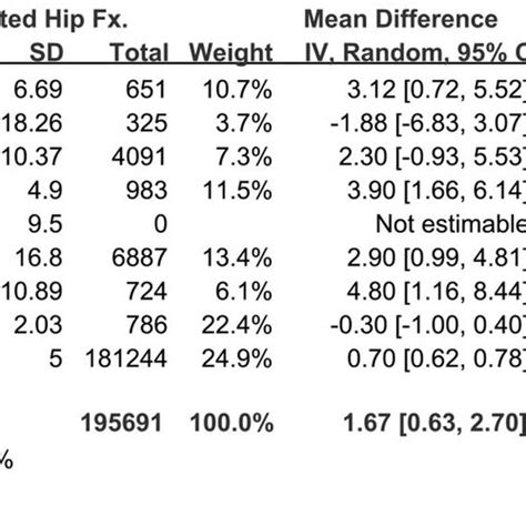 A Forest Plot Of A ≤ 30 Day Mortality And B 30 Day Mortality In The