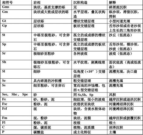 沉积构造word文档免费下载亿佰文档网