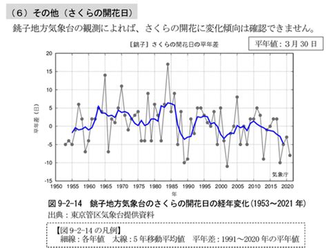 3．地域気候変動適応計画の策定変更 【step 2】これまでの気候変動影響の整理 ｜ 地域気候変動適応計画策定マニュアル