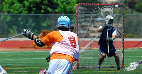 Just Lacrosse Empowering Lacrosse Enthusiasts