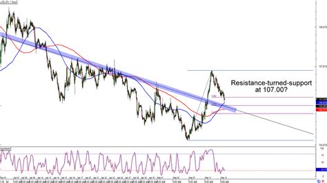 Chart Art Short Term Setups On Usd Jpy And Nzd Usd Babypips