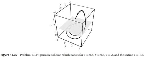 Compute Some Poincaré Sections Given By The Plane ∑ Z Constant Of The Rössler System X −y