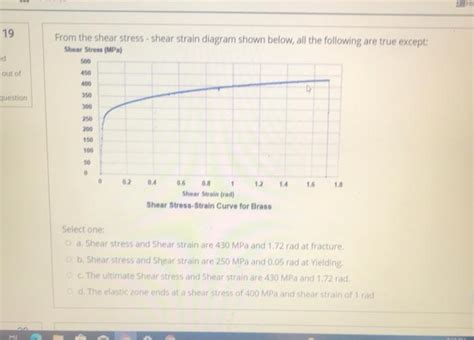 Solved 19 From the shear stress-shear strain diagram shown | Chegg.com