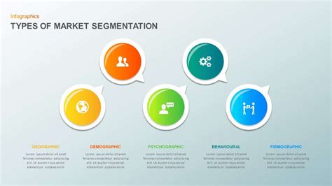 5 Types Of Market Segmentation PowerPoint Template Slidebazaar